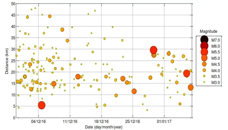 Kaikoura earthquake aftershocks
